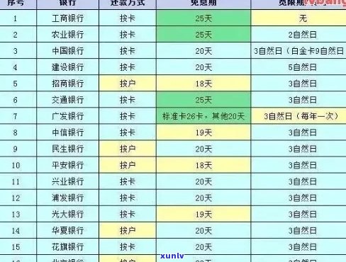 交通银行信用卡逾期7000元，利息计算方式及影响分析