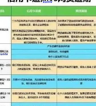 交通信用卡逾期6天的影响及解决 *** ，了解详细情况防止信用受损