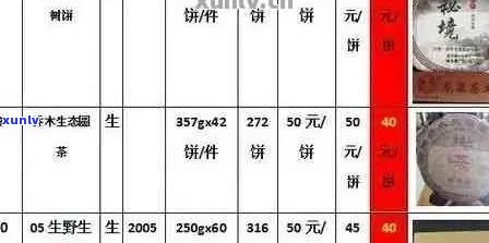 南风号纯正普洱茶套餐价格表：年份，口感，收藏价值一应俱全