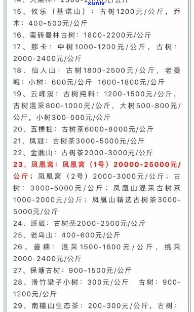 南风号纯正普洱茶套餐价格表：年份，口感，收藏价值一应俱全