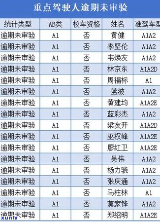 交通信用卡逾期7000