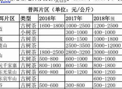 南风号纯正普洱茶套餐价格表：年份，口感，收藏价值一应俱全