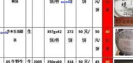 大益普洱茶8级：价格解析、品质特点与购买建议，一次看透