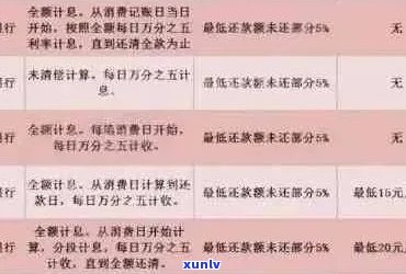 信用卡逾期利率：全面解析、计算 *** 和应对策略，助您避免逾期困扰