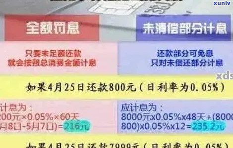 信用卡逾期利率：全面解析、计算 *** 和应对策略，助您避免逾期困扰