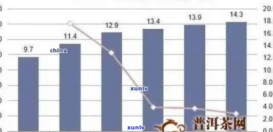 玉林市场普洱茶销售表现剖析：消费者偏好与市场趋势