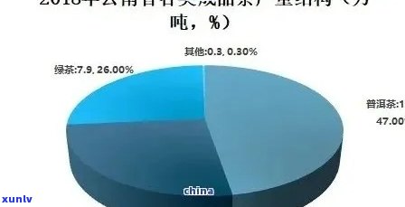 玉林市场普洱茶销售表现剖析：消费者偏好与市场趋势