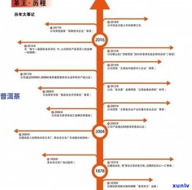 普洱玉林公司：简介、产品与服务、企业文化、发展历程等全方位解答