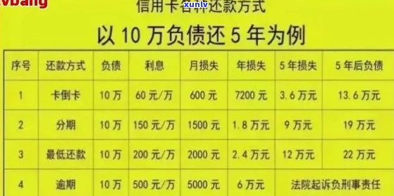 信用卡逾期：怎么办、无力偿还、协商只还本金流程、咨询停息挂账