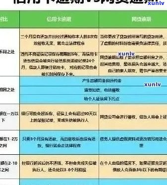 信用卡逾期后关闭使用功能：后果、影响与解决方案全方位解析