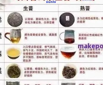 普洱茶全系列价格指南：从入门级到顶级品质茶叶的价格一应俱全