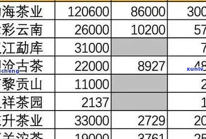 普洱茶全系列价格指南：从入门级到顶级品质茶叶的价格一应俱全