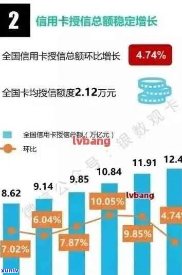 2020年信用卡逾期问题大揭秘：原因、影响与解决方案一网打尽！