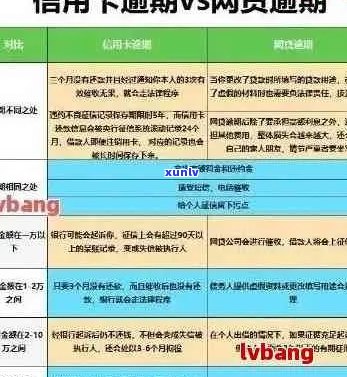 信用卡逾期：无力偿还怎么办？协商只还本金流程及咨询，停息挂账办理