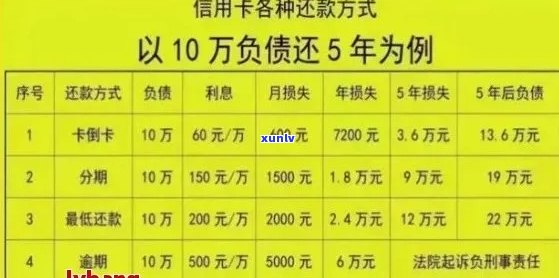 信用卡逾期：无力偿还怎么办？协商只还本金流程及咨询，停息挂账办理