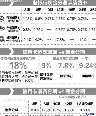 信用卡现金分期还款困难？解决方案一网打尽！