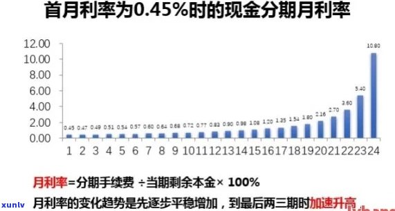 现金分期逾期纠纷：是否属于民事案件的探讨