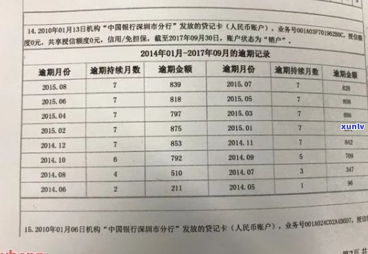 信用卡小额逾期：如何消除记录？处理方式与撤销申诉