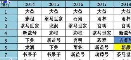 四川热门普洱茶价格查询表及2021年最新价格