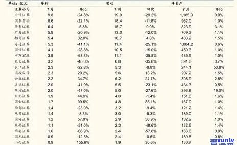 四川热门普洱茶价格查询表及2021年最新价格