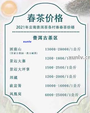 四川热门普洱茶价格查询表及2021年最新价格