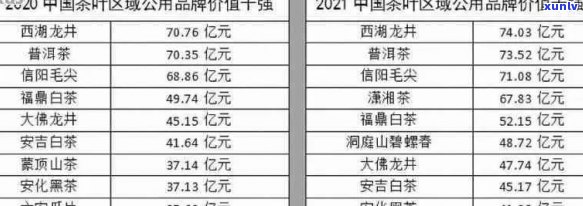 四川热门普洱茶价格查询表及2021年最新价格