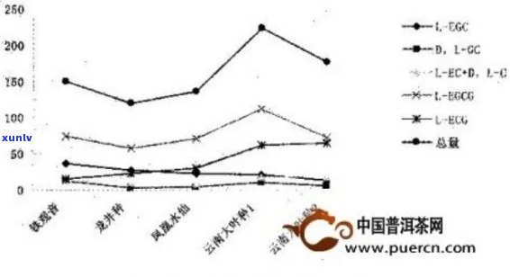 普洱茶中的微量元素及其对人体健的影响