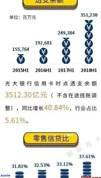 光大信用卡逾期费用详细解析：收费标准、影响及如何避免逾期