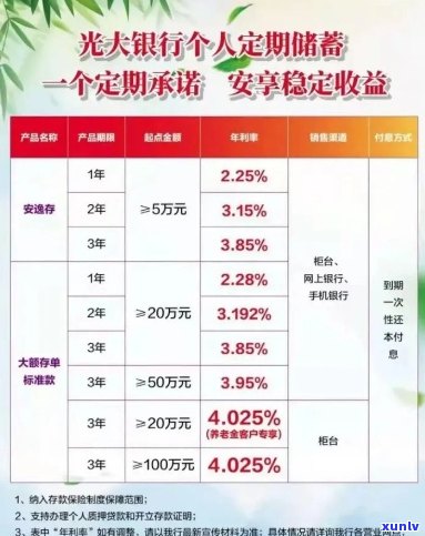 光大信用卡逾期费用详细解析：收费标准、影响及如何避免逾期