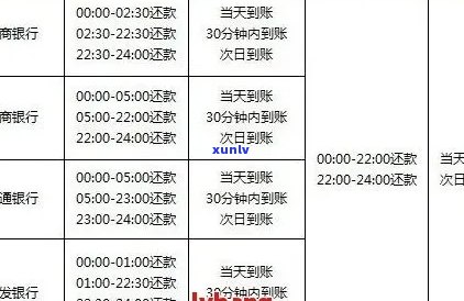 光大信用卡逾期还款的费用及计算方式解析