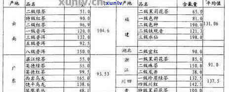 普洱熟茶的微量元素含量与种类：揭示其独特健价值