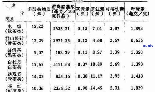 普洱茶含的微量元素