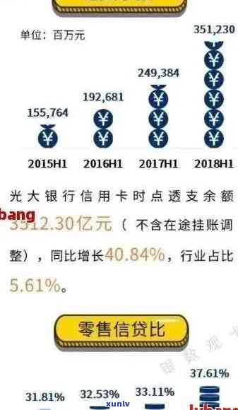 光大逾期多久要全额还款，、起诉和家人通知时间解析