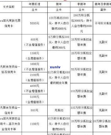 光大信用卡逾期怎么收费