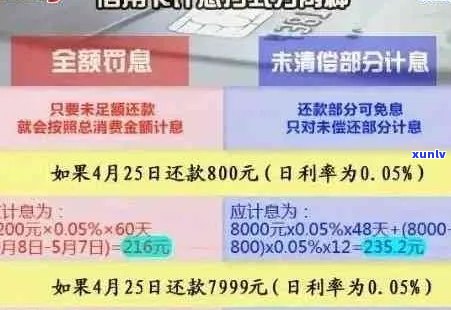 光大信用卡逾期怎么收费