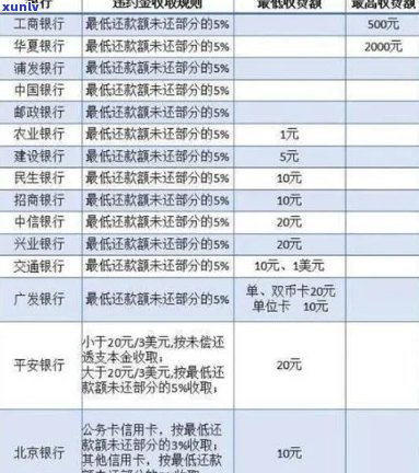 信用卡逾期款的算法怎么算：2020年最新标准与利息处理方式