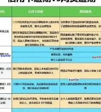 信用卡逾期问题全解析：如何规划还款、影响及解决方案