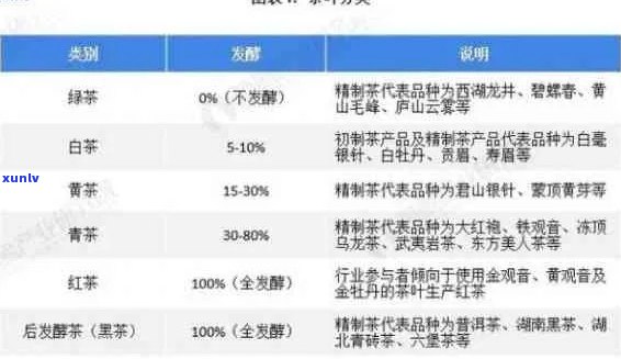 普洱茶种类、品质与价格全解析：如何挑选最适合您的国饮天下普洱茶？