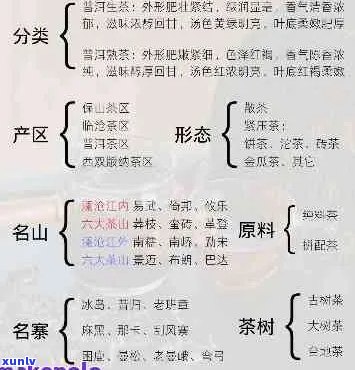 普洱茶种类、品质与价格全解析：如何挑选最适合您的国饮天下普洱茶？