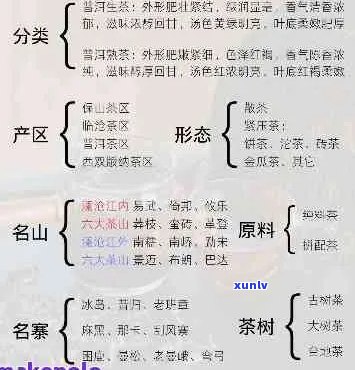 普洱茶种类、品质与价格全解析：如何挑选最适合您的国饮天下普洱茶？