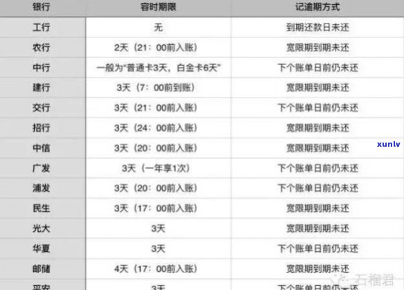 逾期还款信用卡后的虑：忘记还信用卡几天的影响与应对策略