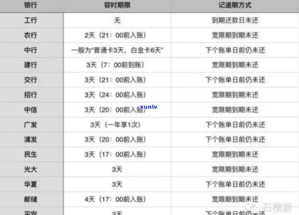 逾期还款信用卡后的虑：忘记还信用卡几天的影响与应对策略