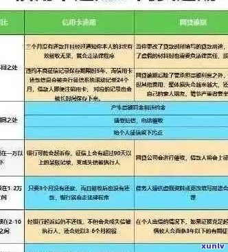 信用卡逾期攻略：如何避免影响信用评分和贷款申请？