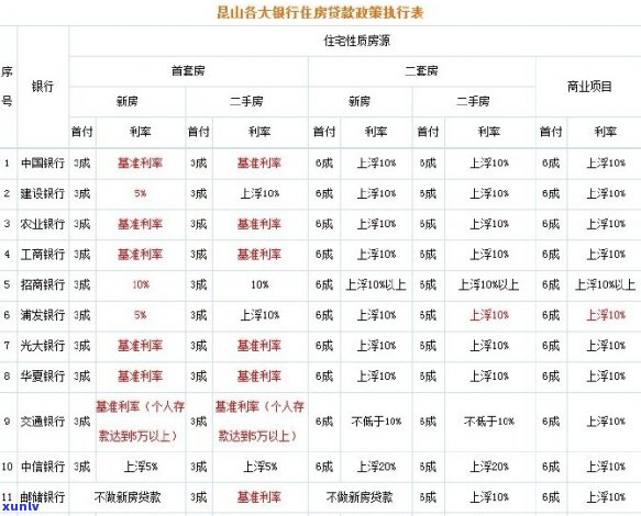 信用卡逾期导致房贷扣款：如何应对与解决？