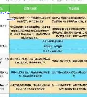 关于房贷被逾期信用卡扣走的问题，你可以向发卡行反映情况，要求其返还。