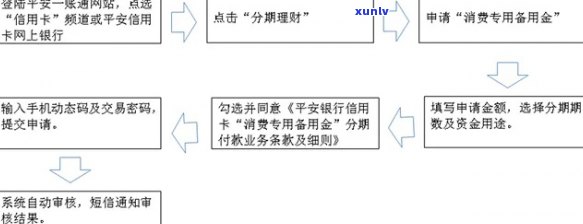 信用卡e分期账户：原理、功能及使用注意事项