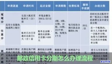 信用卡e分期账户：原理、功能及使用注意事项