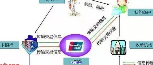 信用卡e分期账户：原理、功能及使用注意事项