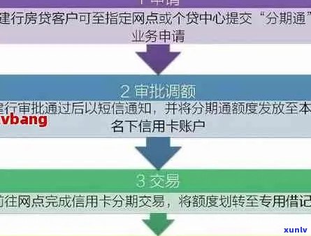 信用卡e分期账户：原理、功能及使用注意事项