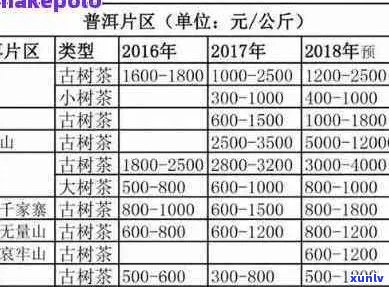 金帆牌普洱茶价格表及产品大全：S272型号报价及详细信息。